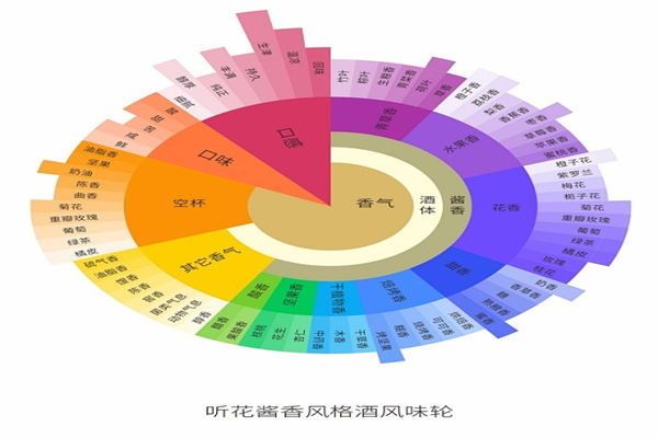 上海资产管理协会:今年以来,阶段性完成了超过一半的全年工作计划项目任务