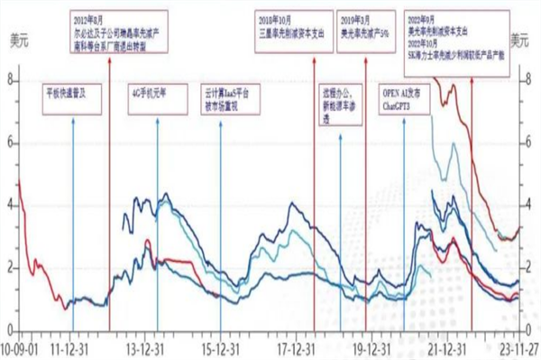 万科获深铁集团借款28亿元 用于偿还到期债务
