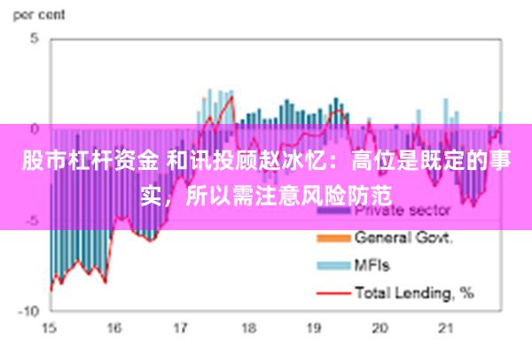 股市杠杆资金 和讯投顾赵冰忆：高位是既定的事实，所以需注意风险防范
