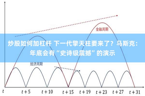 炒股如何加杠杆 下一代擎天柱要来了？马斯克：年底会有“史诗级震撼”的演示