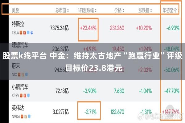 股票k线平台 中金：维持太古地产“跑赢行业”评级 目标价23.8港元