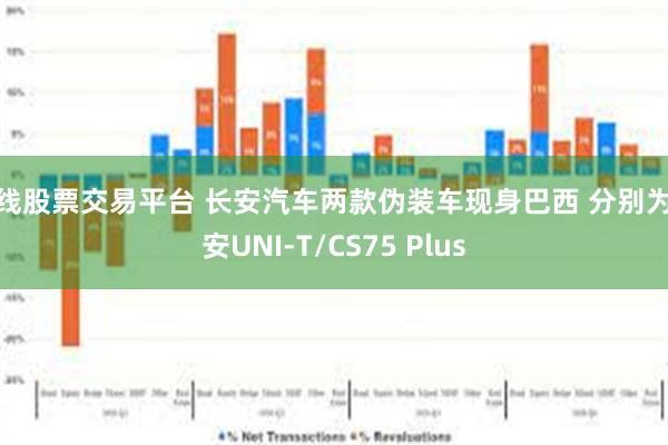在线股票交易平台 长安汽车两款伪装车现身巴西 分别为长安UNI-T/CS75 Plus