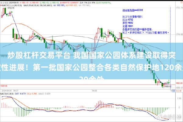 炒股杠杆交易平台 我国国家公园体系建设取得突破性进展！第一批国家公园整合各类自然保护地120余处