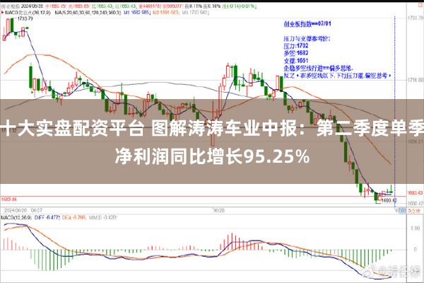 十大实盘配资平台 图解涛涛车业中报：第二季度单季净利润同比增长95.25%