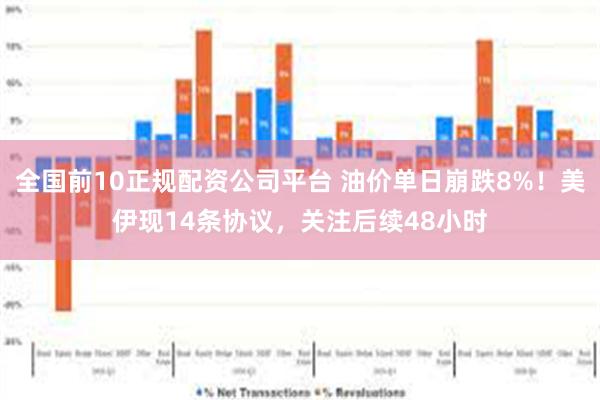 全国前10正规配资公司平台 油价单日崩跌8%！美伊现14条协议，关注后续48小时