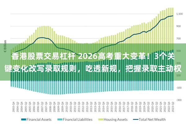 香港股票交易杠杆 2026高考重大变革！3个关键变化改写录取规则，吃透新规，把握录取主动权