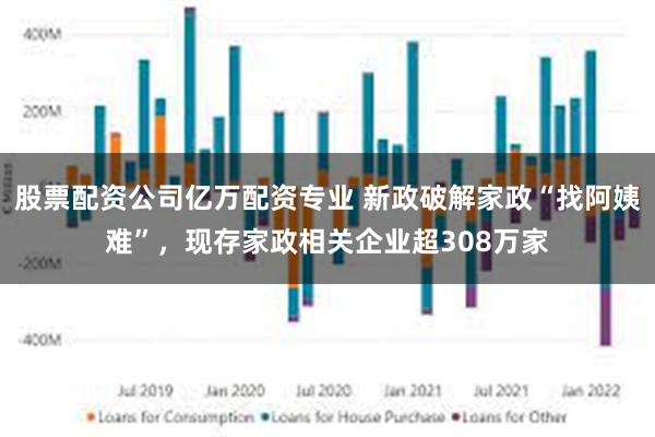 股票配资公司亿万配资专业 新政破解家政“找阿姨难”，现存家政相关企业超308万家