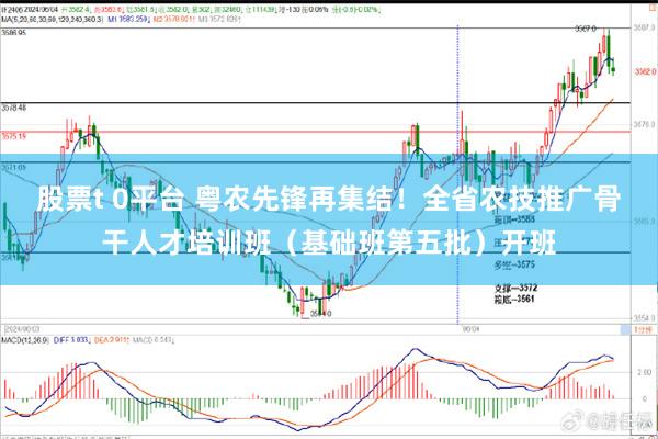股票t 0平台 粤农先锋再集结！全省农技推广骨干人才培训班（基础班第五批）开班