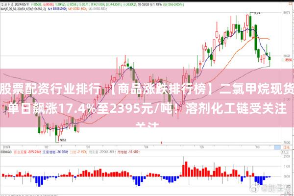 股票配资行业排行 【商品涨跌排行榜】二氯甲烷现货单日飙涨17.4%至2395元/吨！溶剂化工链受关注