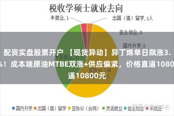 配资实盘股票开户 【现货异动】异丁烯单日飙涨3.85%！成本端原油MTBE双涨+供应偏紧，价格直逼10800元