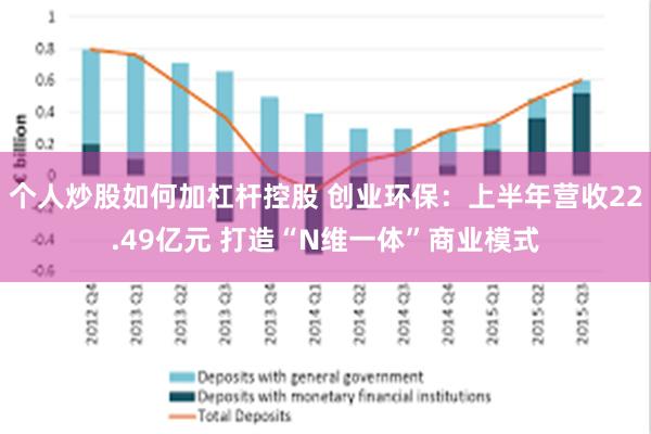 个人炒股如何加杠杆控股 创业环保：上半年营收22.49亿元 打造“N维一体”商业模式
