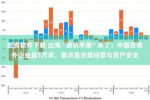 配资软件下载 出海“避坑手册”来了！中国在境外企业超5万家，重点是合规经营与资产安全