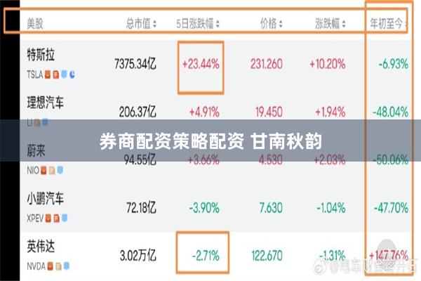 券商配资策略配资 甘南秋韵